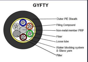 72 cabo de fibra ótica exterior dos núcleos GYFTY único