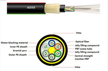 Vantagens flexíveis altas do período 150m do projeto do fio de Aramid do autossuficiente cabo de fibra ótica do OEM do cabo de fibra ótica