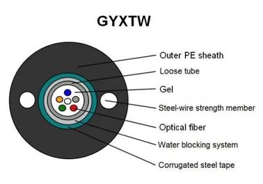 Cabo de fibra ótica exterior de GYXTW para a bainha exterior do PE do sistema manutenção programada da rede local