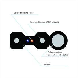 Figura 8 forma do único modo de cabo pendente do núcleo FTTH de GJYXCH 2