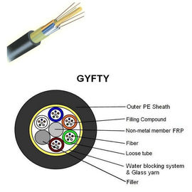 Tubo fraco do núcleo de GYFTY 96 não metálico & não - cabo de fibra ótica exterior blindado