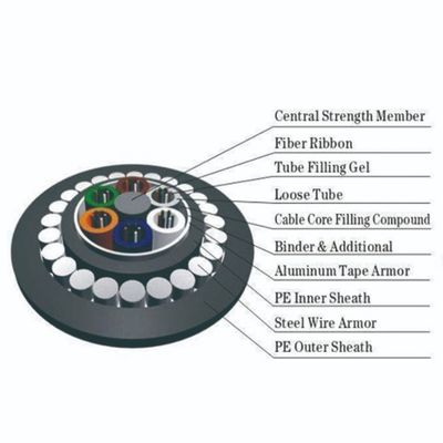 Membro de força central blindado do cabo ethernet GYFTY-FS RFP da fibra ótica do fio de vidro